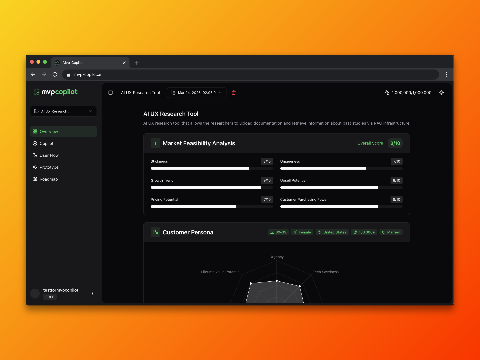 MVP Copilot dashboard: market feasibility scores and customer persona radar